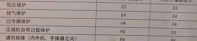 石首空调电话在哪里找